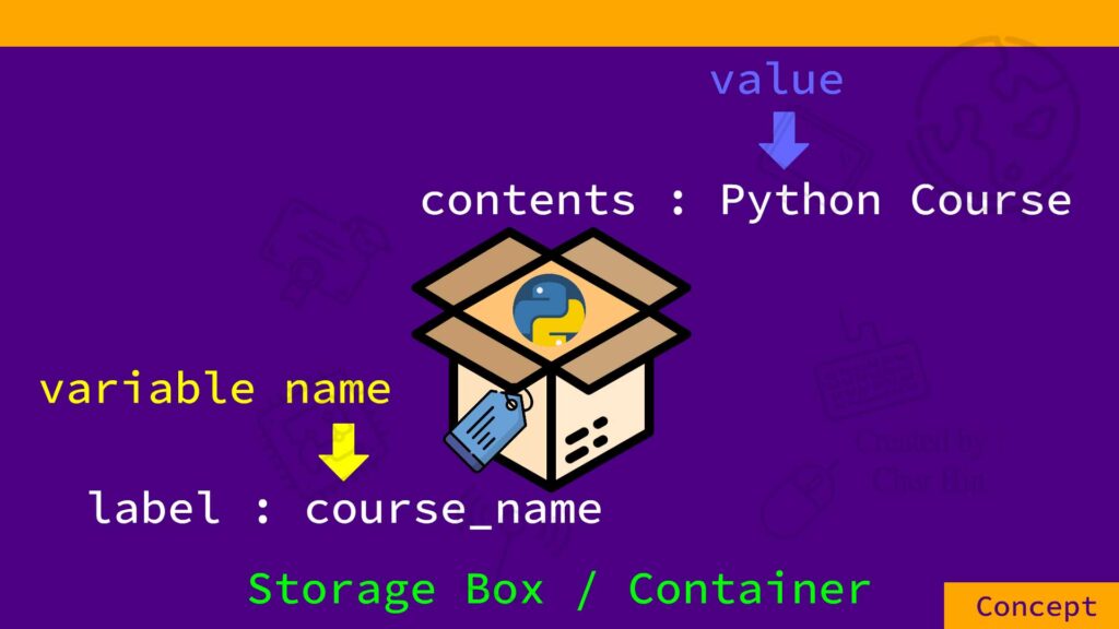 What are variables in Python programming | 1